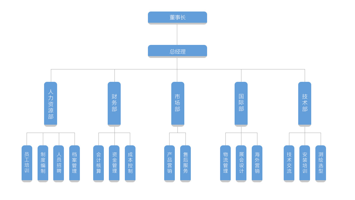 組織架構